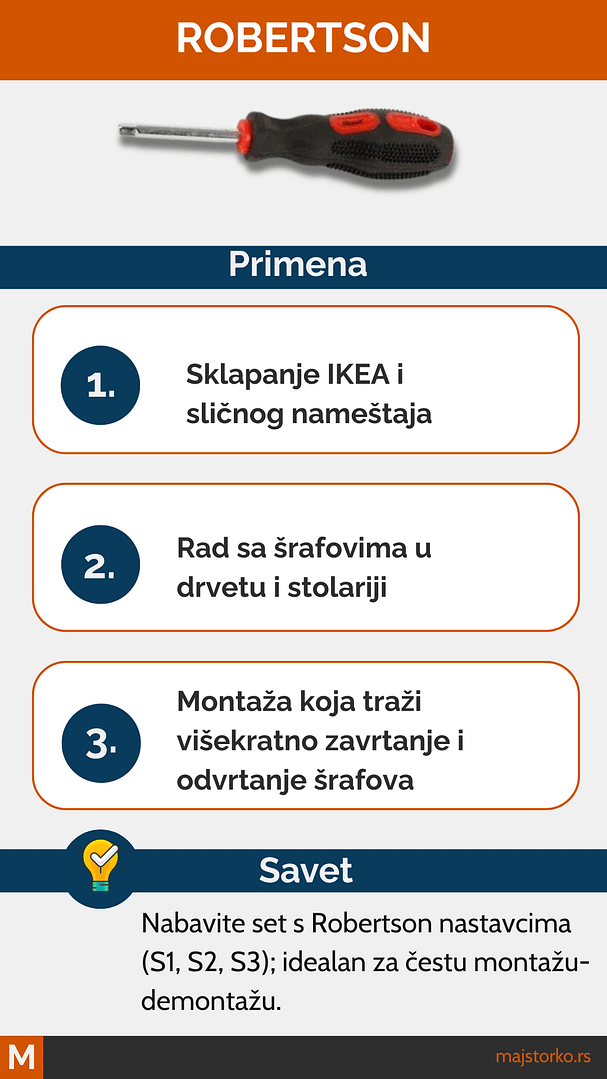 vrste šrafcigera - Robertskon ili kvadratni šrafciger