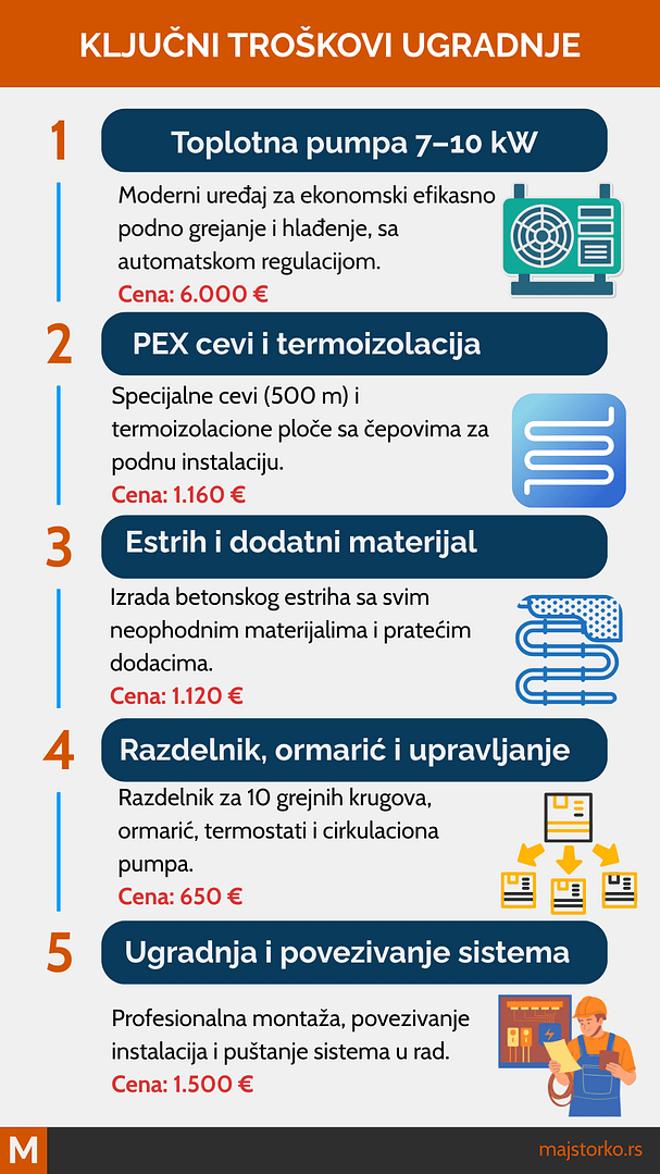 toplotne pumpe za podno grejanje - troškovi - toplotna pumpa vazduh voda i toplotna pumpa vazduh vazduh