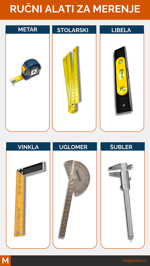 ručni alati za merenje i vrste alata za merenje