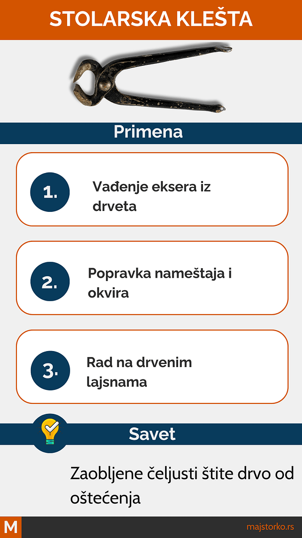 alat za kućne popravke - stolarska klešta