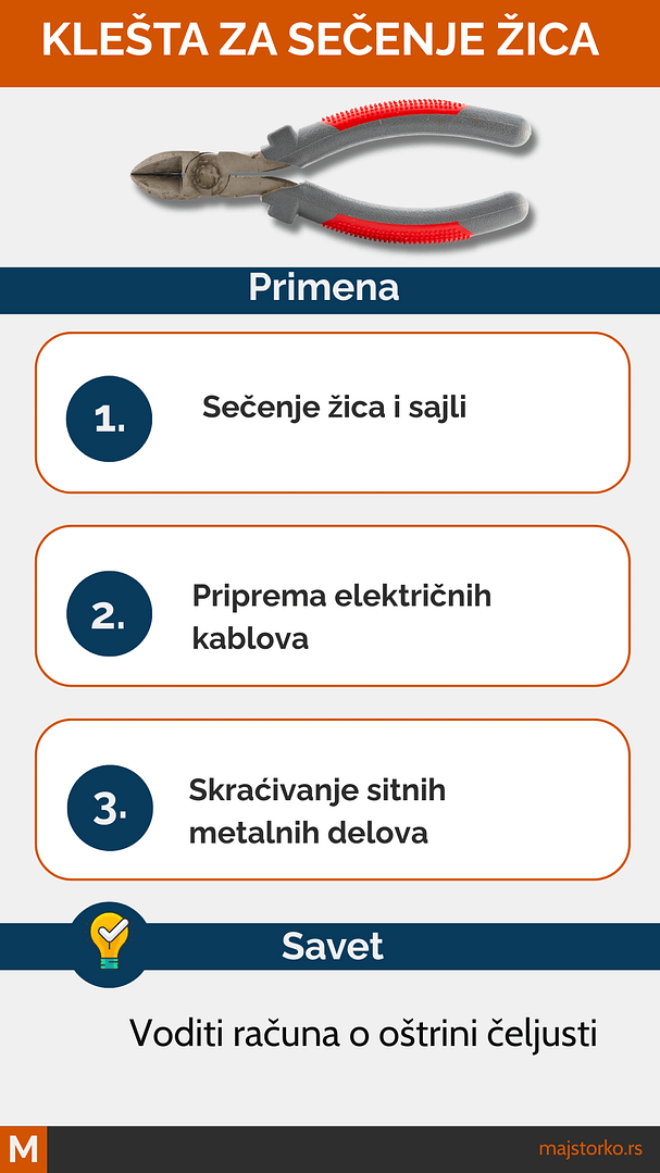 alati za kućnu radionicu i za kućnu upotrebu