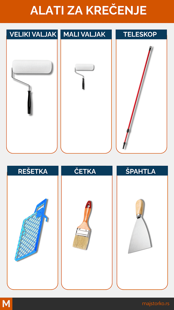 alati za krečenje - osnovni alati za farbanje zidova