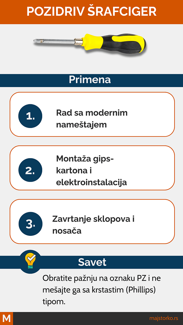 alat za kućne popravke - pozidriv