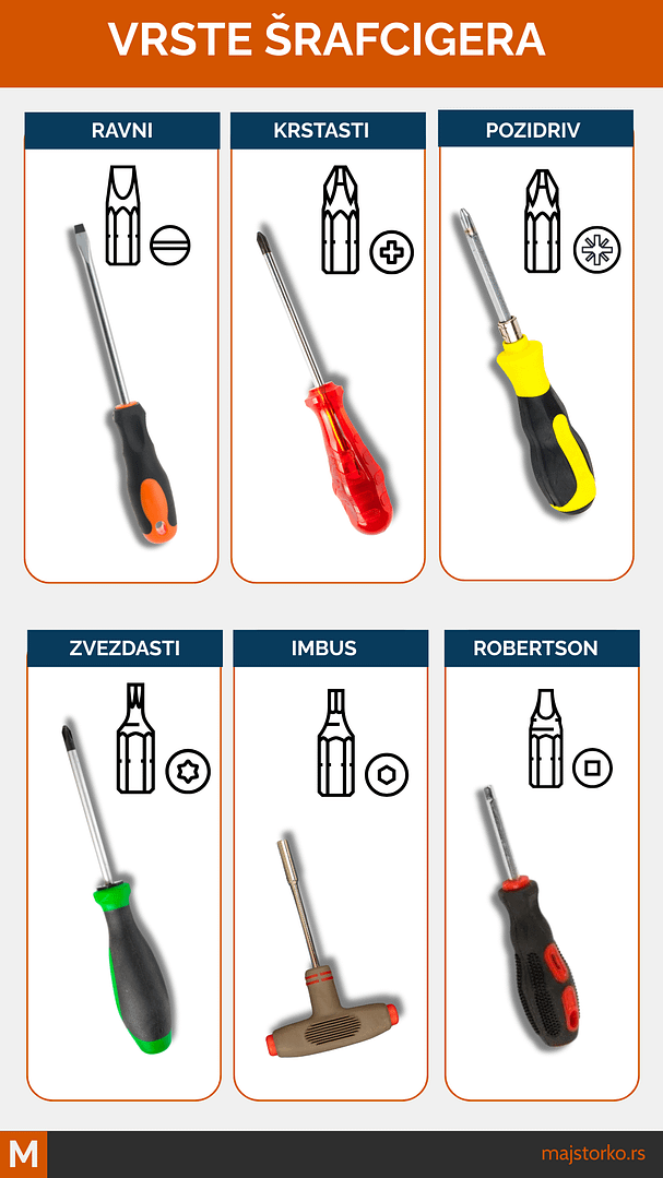 vrste šrafcigera i najbolji šrafciger za domaćinstvo