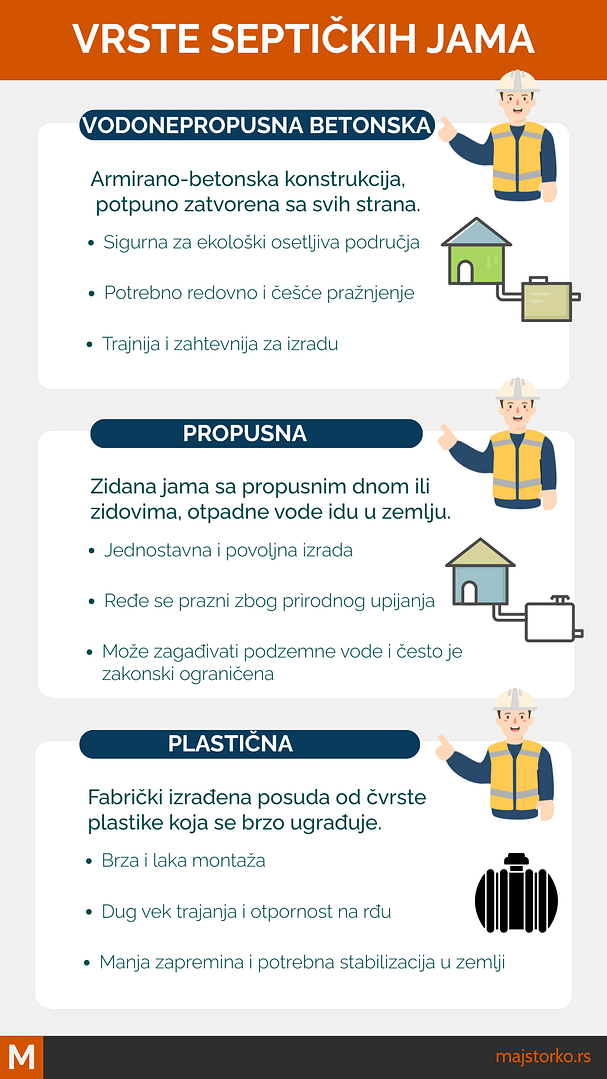 vrste septičkih jama i pravila za izgradnju i održavanje septičke jame