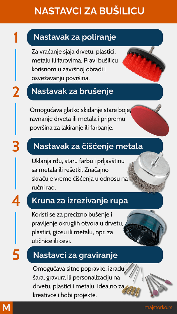 nastavci za bušilicu