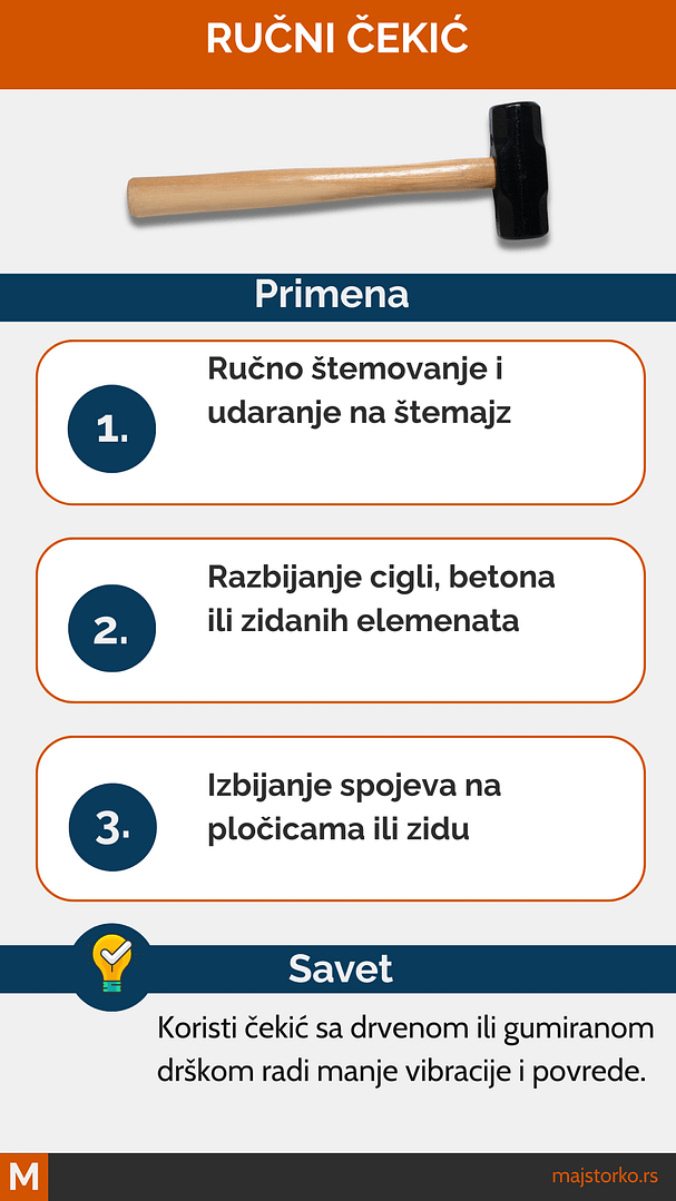 štemovanje zida - čekić