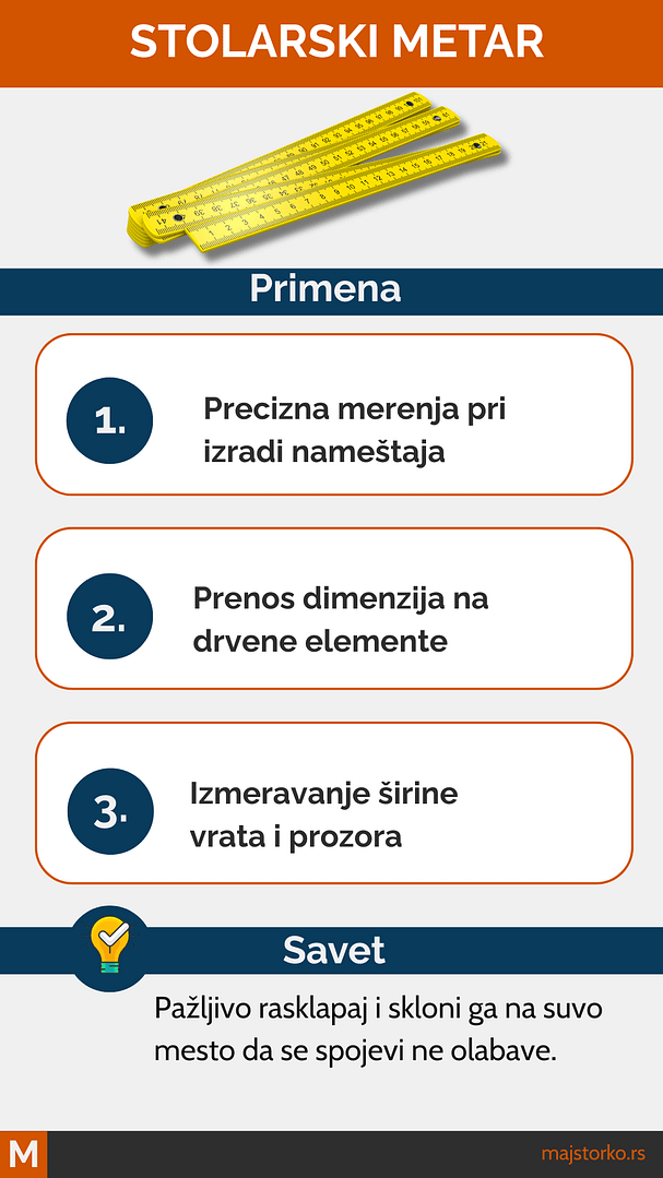 ručni alati za merenje i vrste alata za merenje - stolarski metar