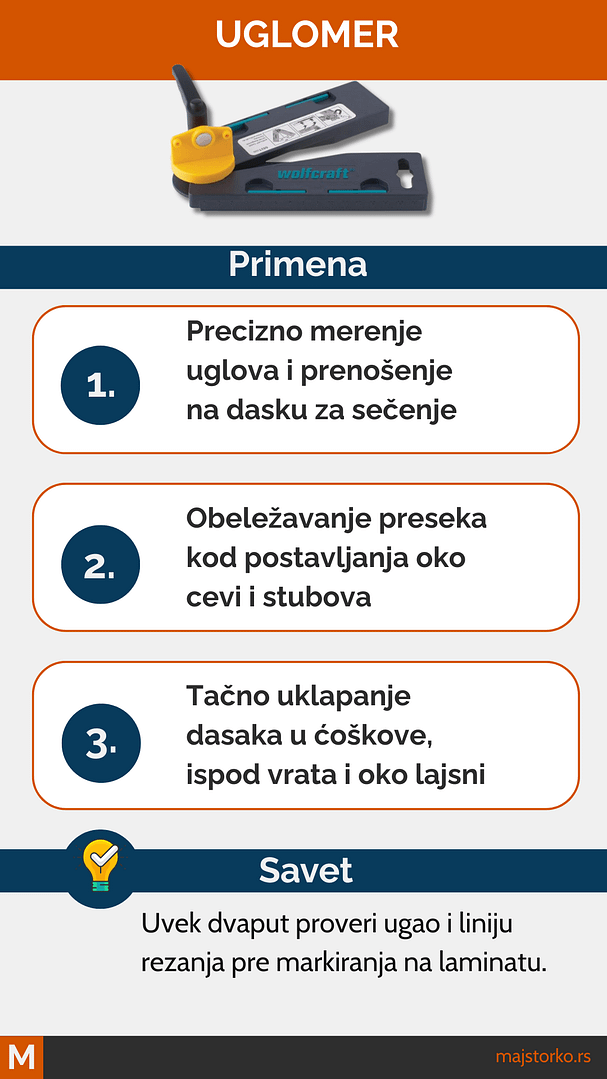 alat za laminat - uglomer
