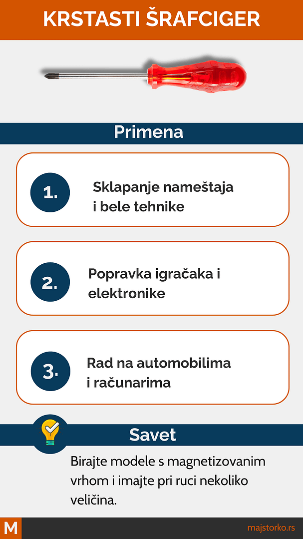 Krstati šrafciger često korišćen i najbolji šrafciger za domaćinstvo