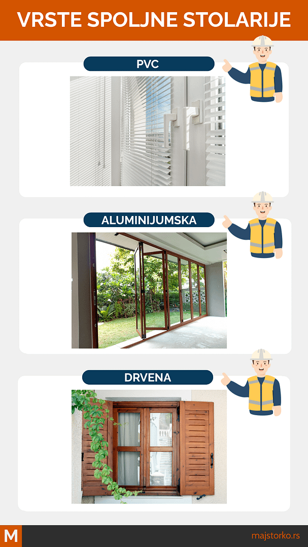 ugradnja spoljne stolarije za kuću - vrste stolarije