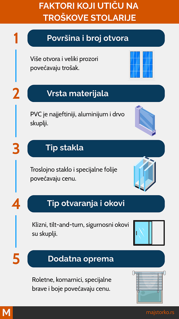 prednosti i mane materijala za stolariju - najčešće greške