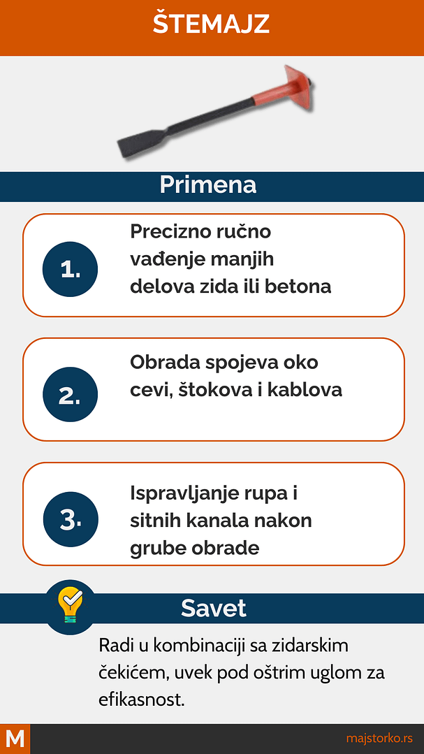 razbijanje betona - štemajz