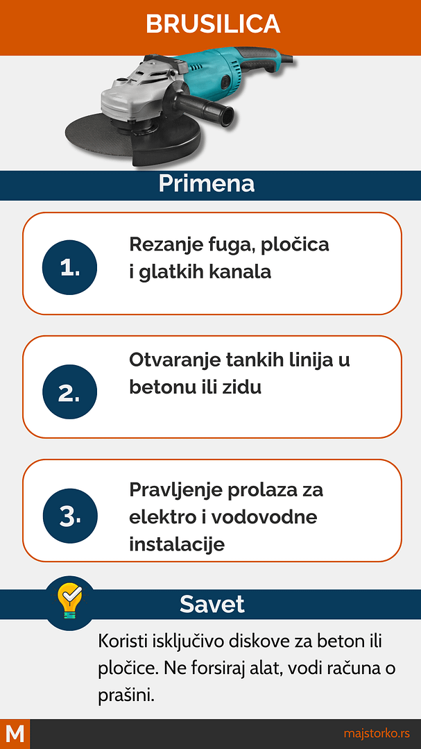 rezanje pločica - brusilica