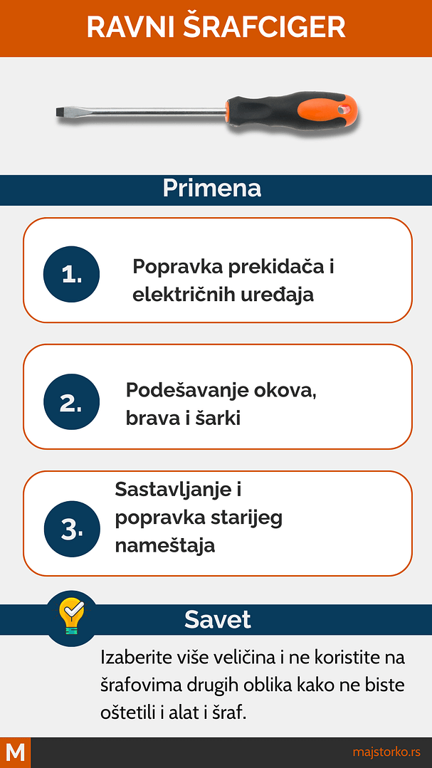 alat za kućne popravke: vrste šrafcigera - ravni šrafciger