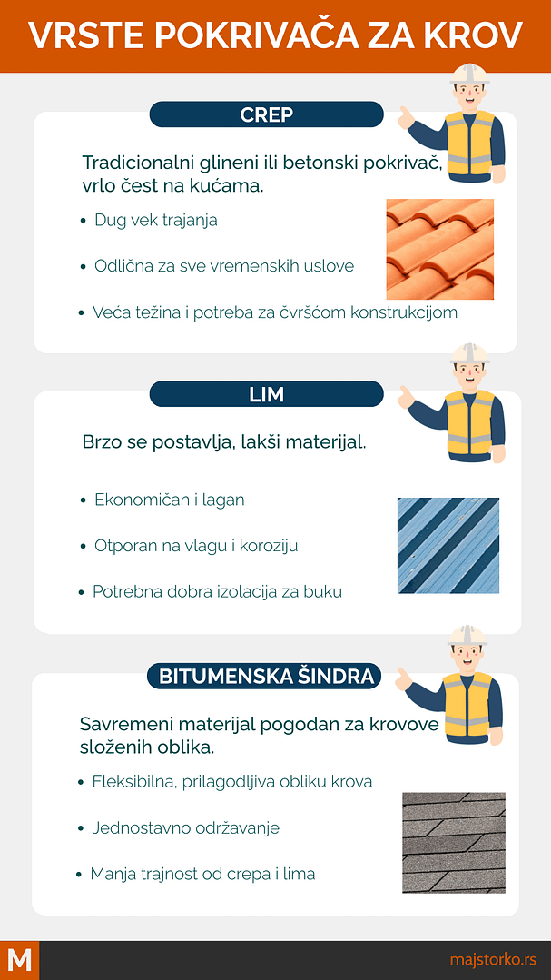 materijal za krov - vrste pokrivača