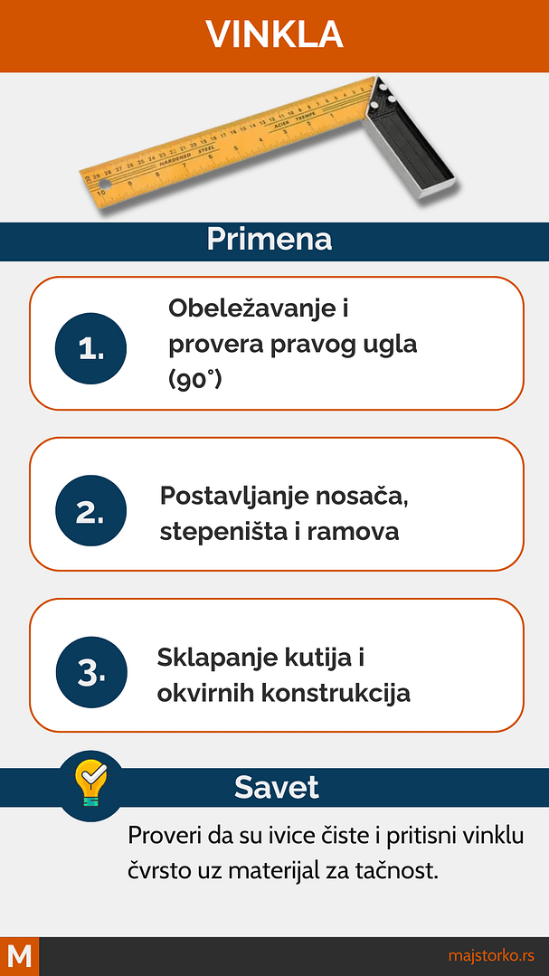ručni alati za merenje - vinkla