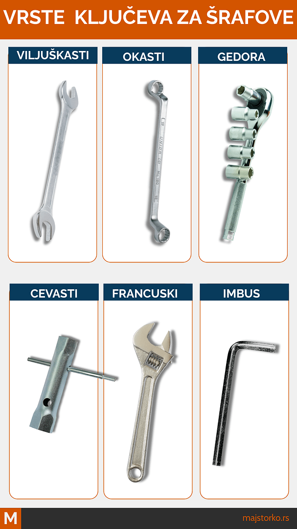 vrste ključeva za šrafove