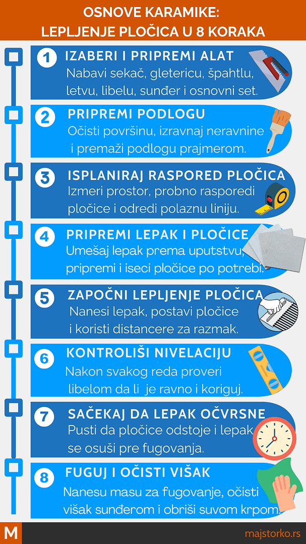 osnove keramičarskih radova - vodič i priprema podloge za pločice