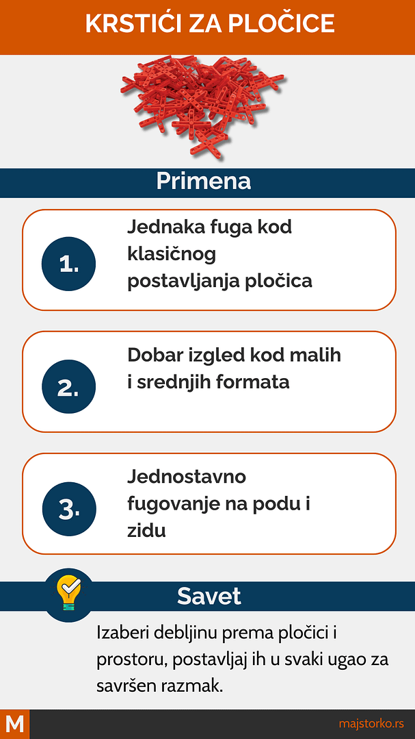krstići za pločice