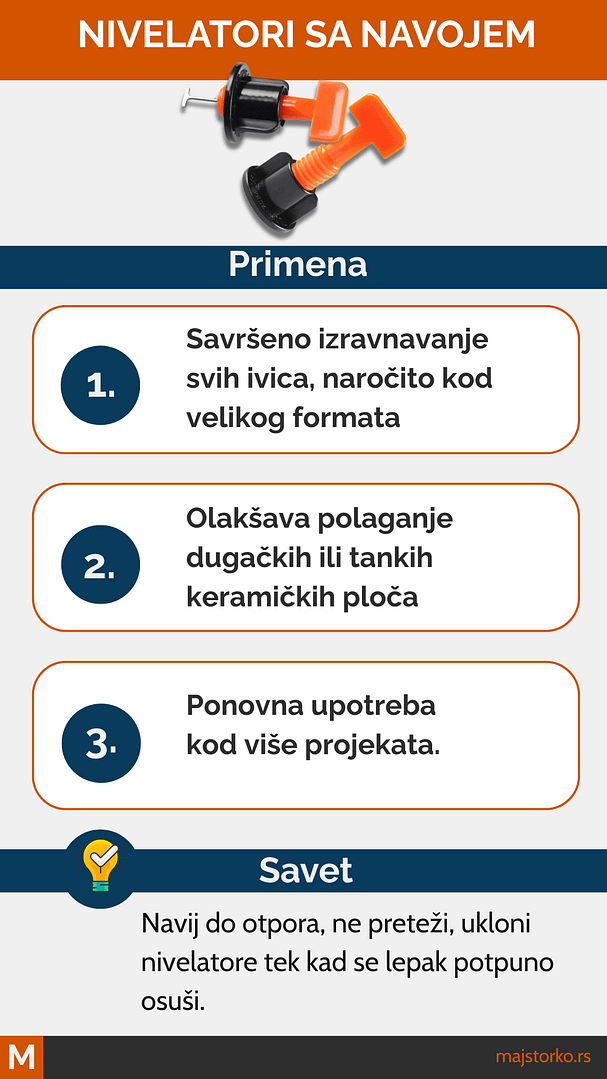 nivelatori sa navojem