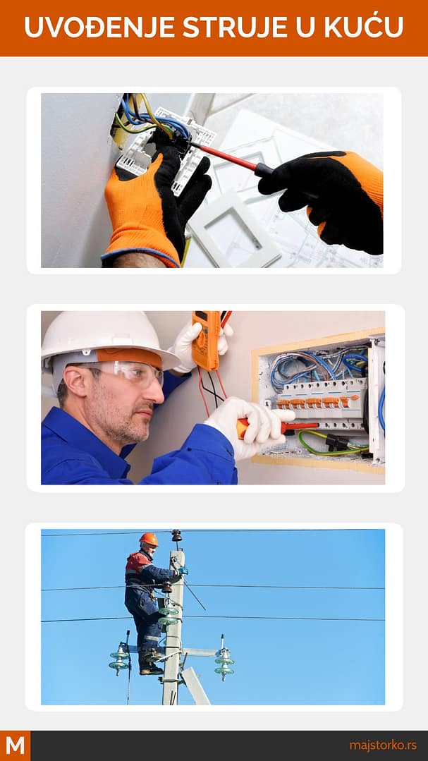 Uvođenje struje u kuću - ilustracije