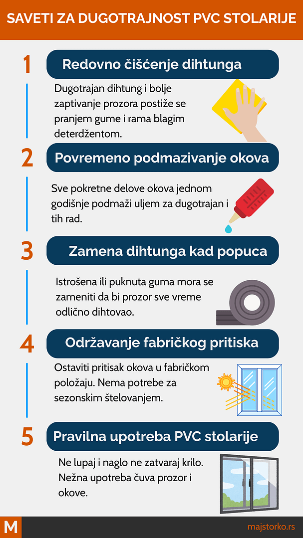 istina o zimskom režimu prozora -saveti za dugotrajnost PVC stolarije
