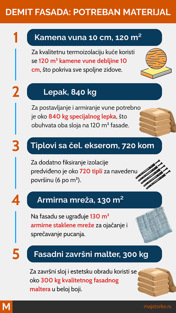 demit fasada cena po kvadratu