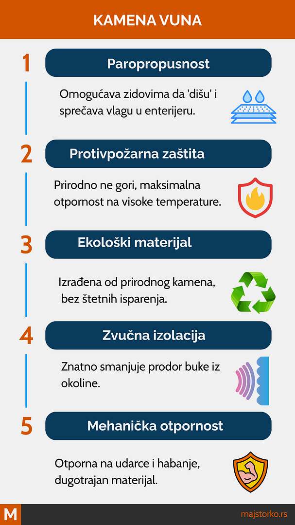 izolacija fasade - kamena vuna