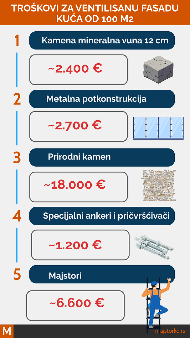 cena ventilisane fasade