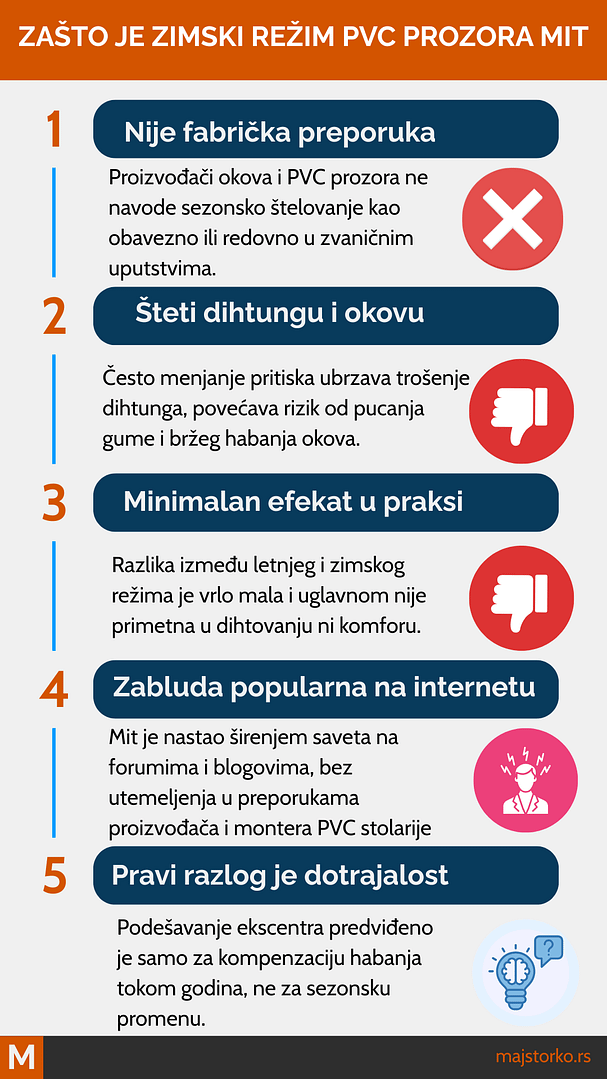 zašto je podešavanje pvc prozora na zimski režim zabluda