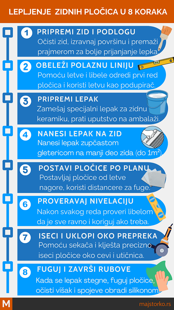 lepljenje zidnih pločica u osam koraka