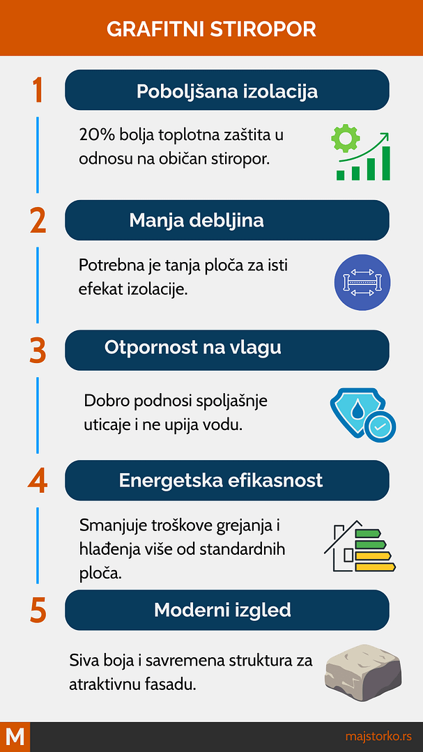 izolacija kuće cena po m2 - frafitni stiropor