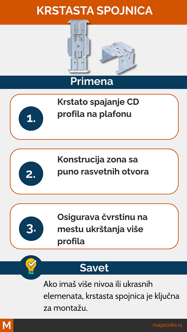 uradi sam profili za gips