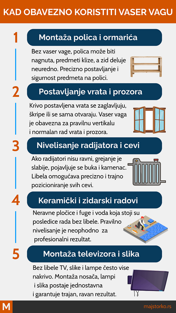 upotreba vaser vage i precizno postavljanje uz libelu