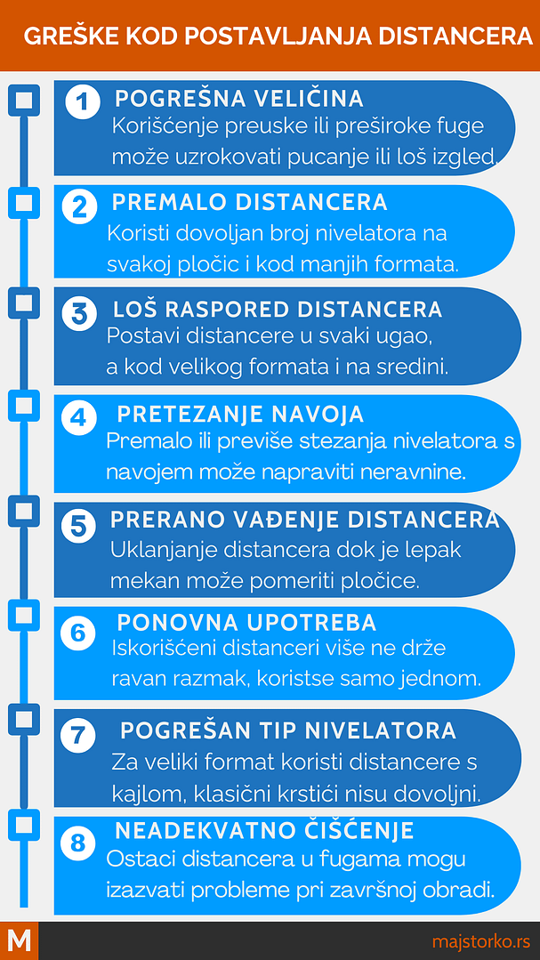 distanceri za pločice - greške kod postavljanja