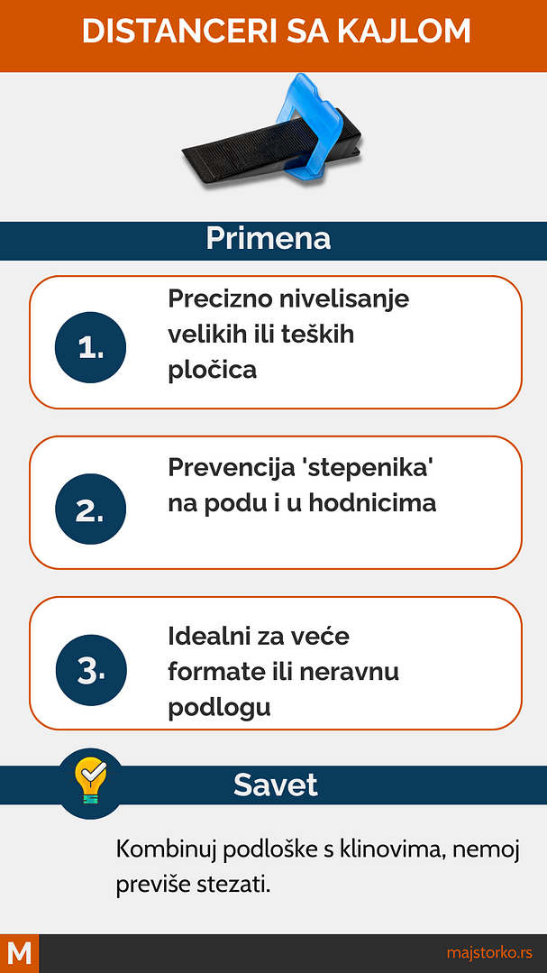 distanceri sa podloškom i kajlom