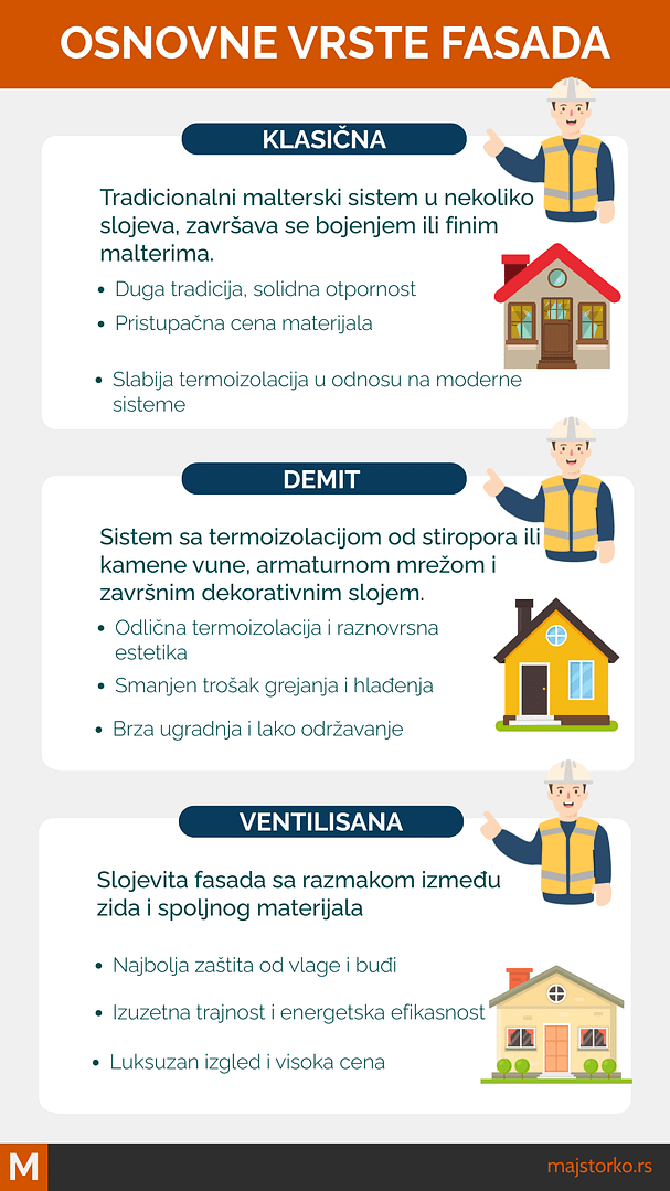 postavljanje fasade na kuću - vrste fasada za kuću