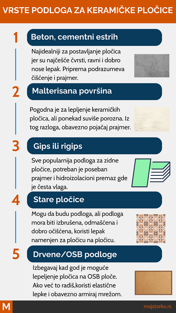 vrste podloga za keramičke pločice i priprema podloge za pločice