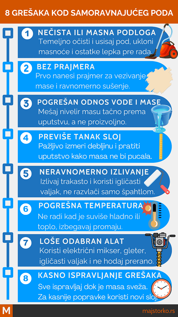 samoravnajući pod - greške koje treba izbegavati