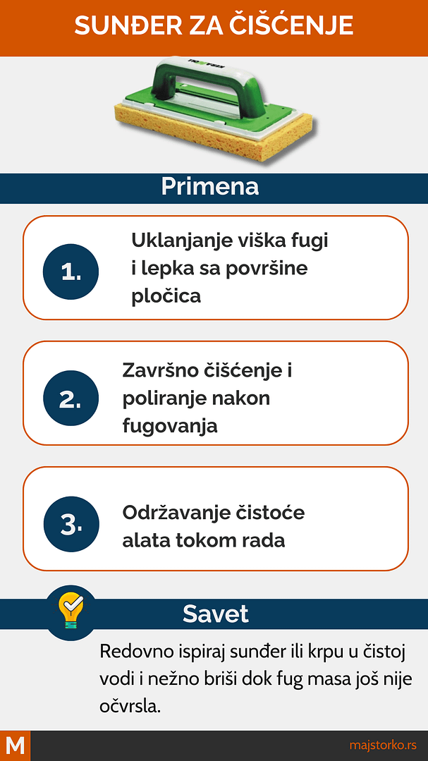 alat za fugovanje - sunđer za čišćenje