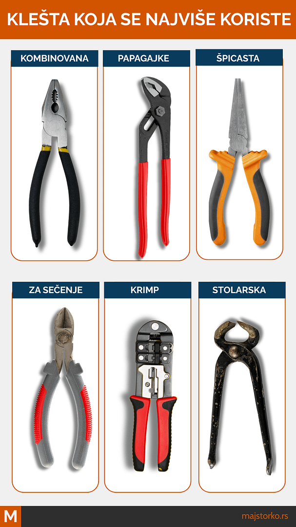 alat za kućne popravke - klešta koja se najviše koriste