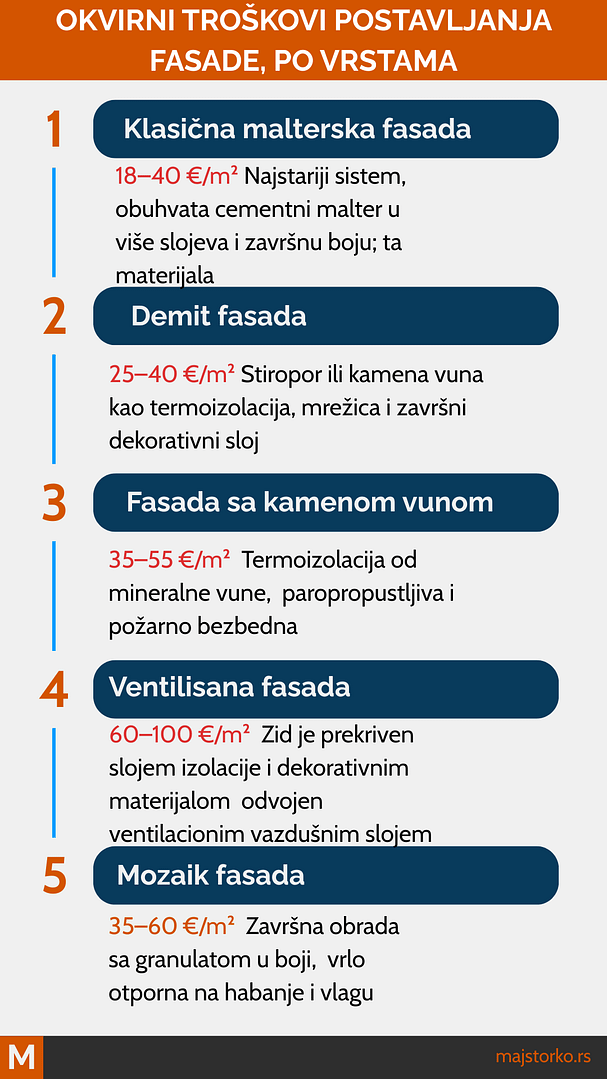 od čega zavisi cena fasade