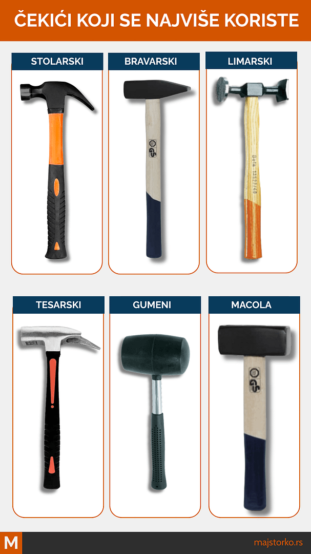 vrste čekića - alat za kućne popravke