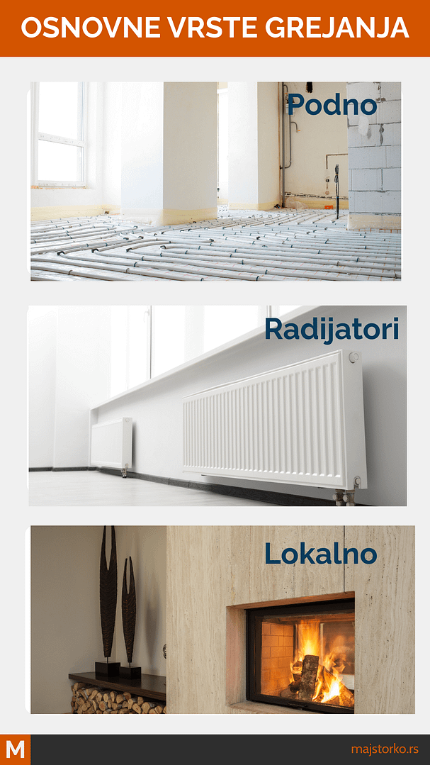 ugradnja grejanja u kuću - osnovne vrste grejanja