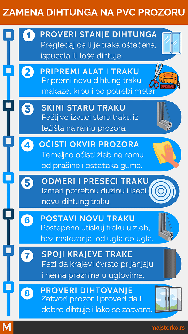 zamena dihtung gume na pvc prozoru - vodič