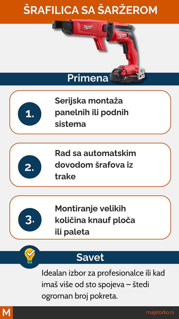 šrafilica sa šaržerom