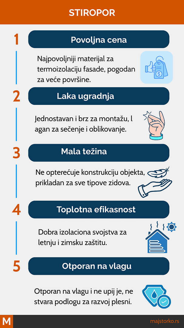 termoizolacija fasade - stiropor