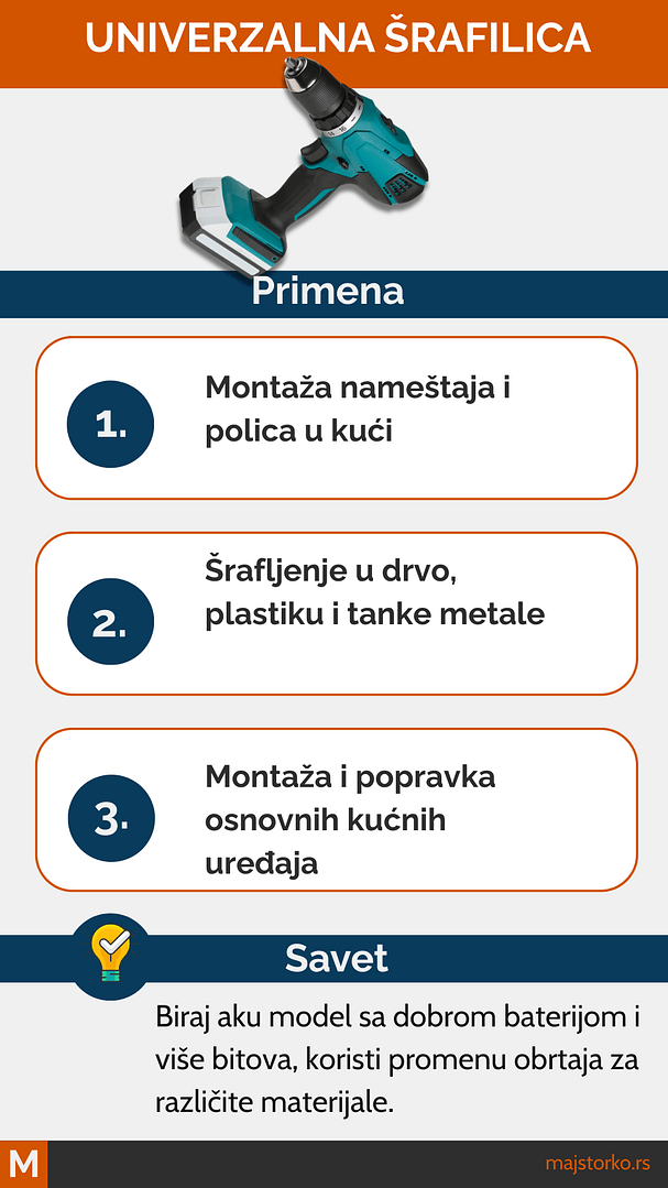 vrsta šrafilica - univerzalna šafilica