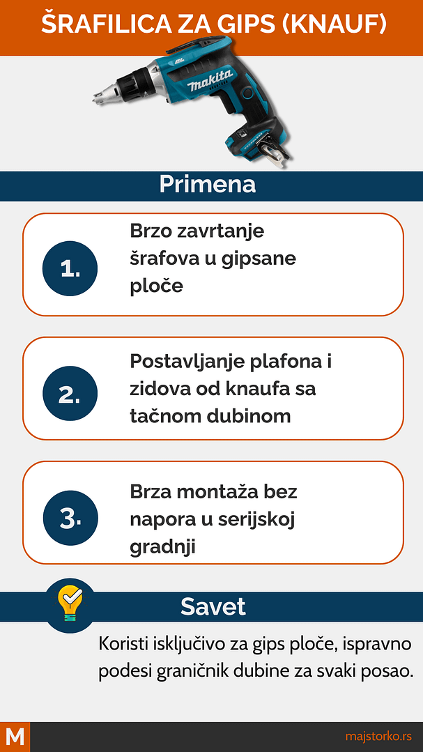 šrafilica za gips šauber ili šrauba